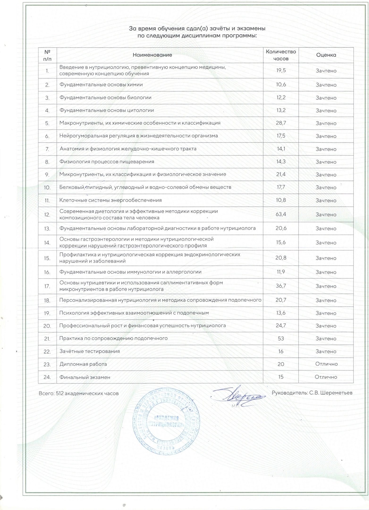 Licences photo